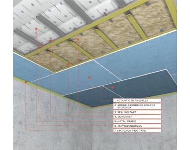 Basic Ceiling Sound Insulation Frame System