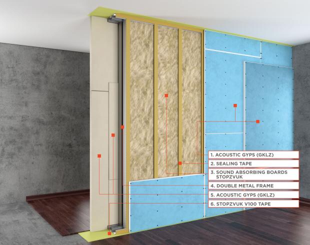 Basic 2 Partition Sound Insulation System (double frame)