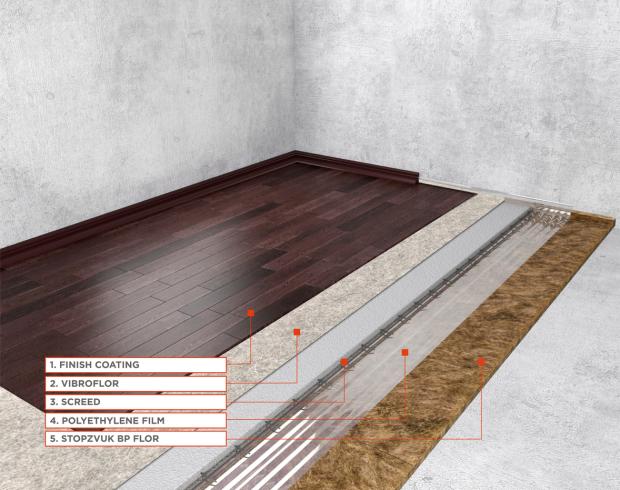 Profi Premium Floor Sound Insulation System (floating screed)