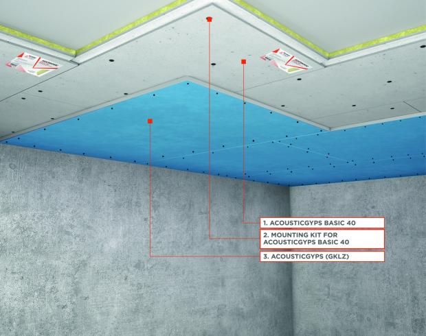 Slim A Sound Insulation System for Stretch Ceiling