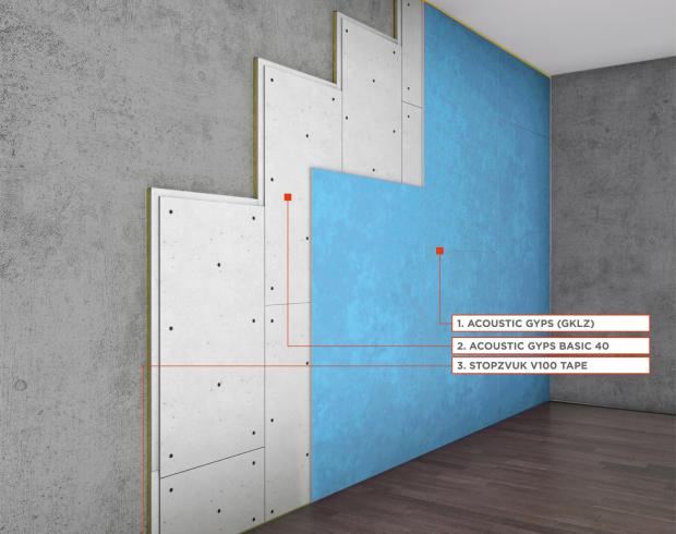 Slim A Wall Sound Insulation Frameless System