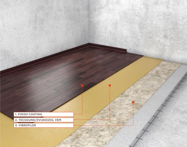Standard M Floor Sound Insulation System (for finished floor)