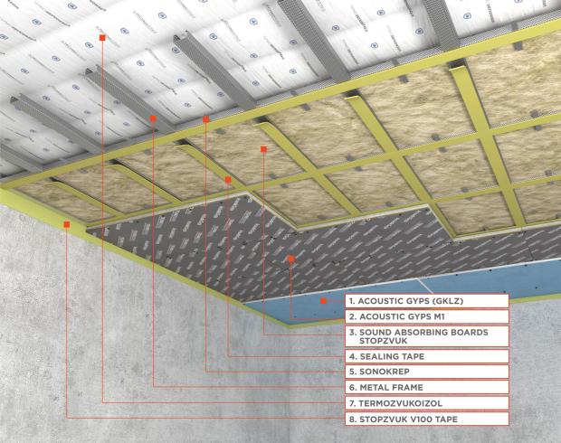 Standard M1 Ceiling Sound Insulation Frame System